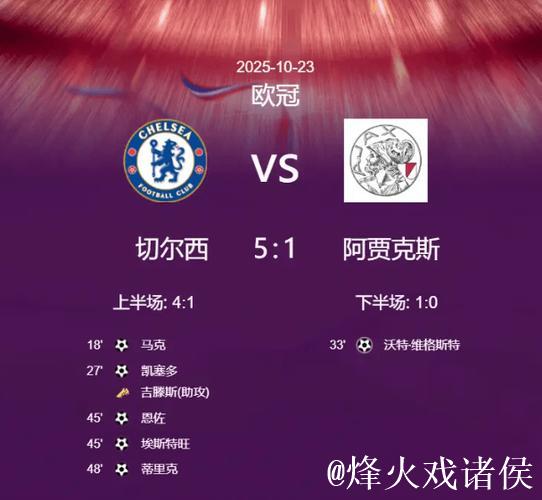 欧冠-埃斯特旺点射凯塞多建功 切尔西5-1阿贾克斯 欧冠-埃斯特旺点射凯塞多建功 切尔西5-1阿贾克斯