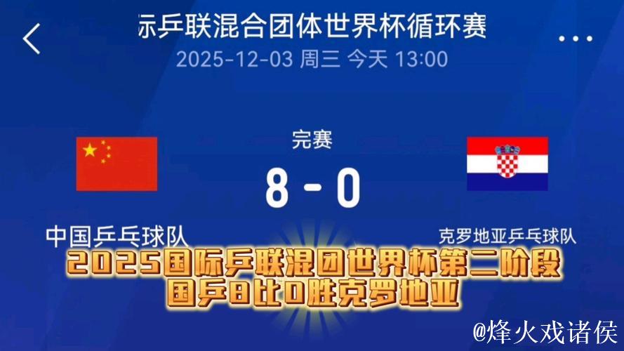 乒联混团世界杯:中国队8-0完胜韩国,强势夺得五连胜 乒联混团世界杯:中国队8-0完胜韩国,强势夺得五连胜