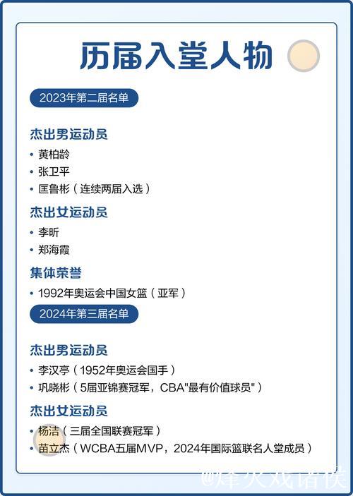 2026中国篮球名人堂提名名单公布 北京奥运中国男篮在列 2026中国篮球名人堂提名名单公布 北京奥运中国男篮在列