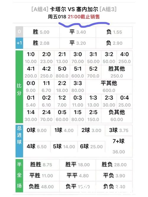 深入解析：世界杯赔率预测与趋势分析