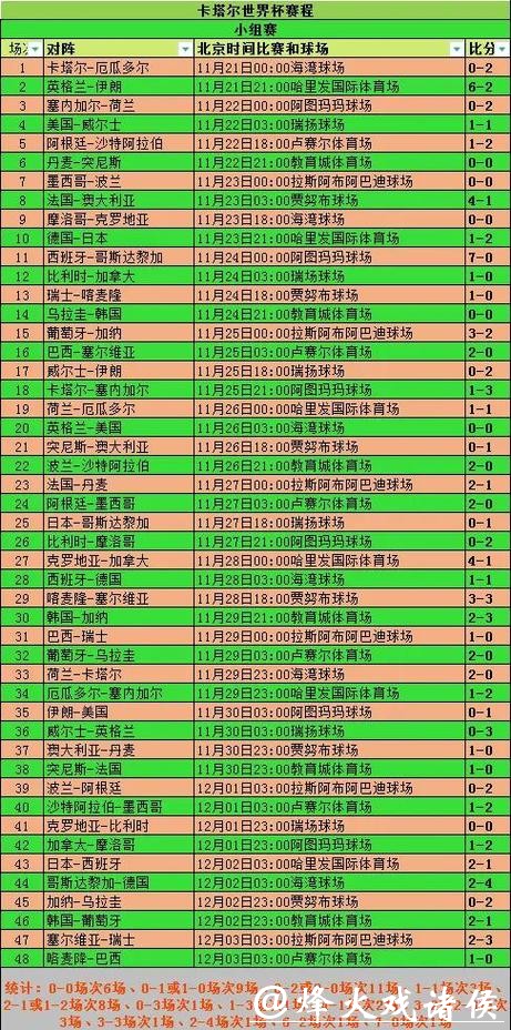 深入解析：世界杯半决赛赛程安排与预测
