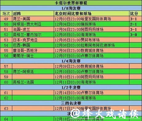 深入解析世界杯比赛预测与分析全攻略